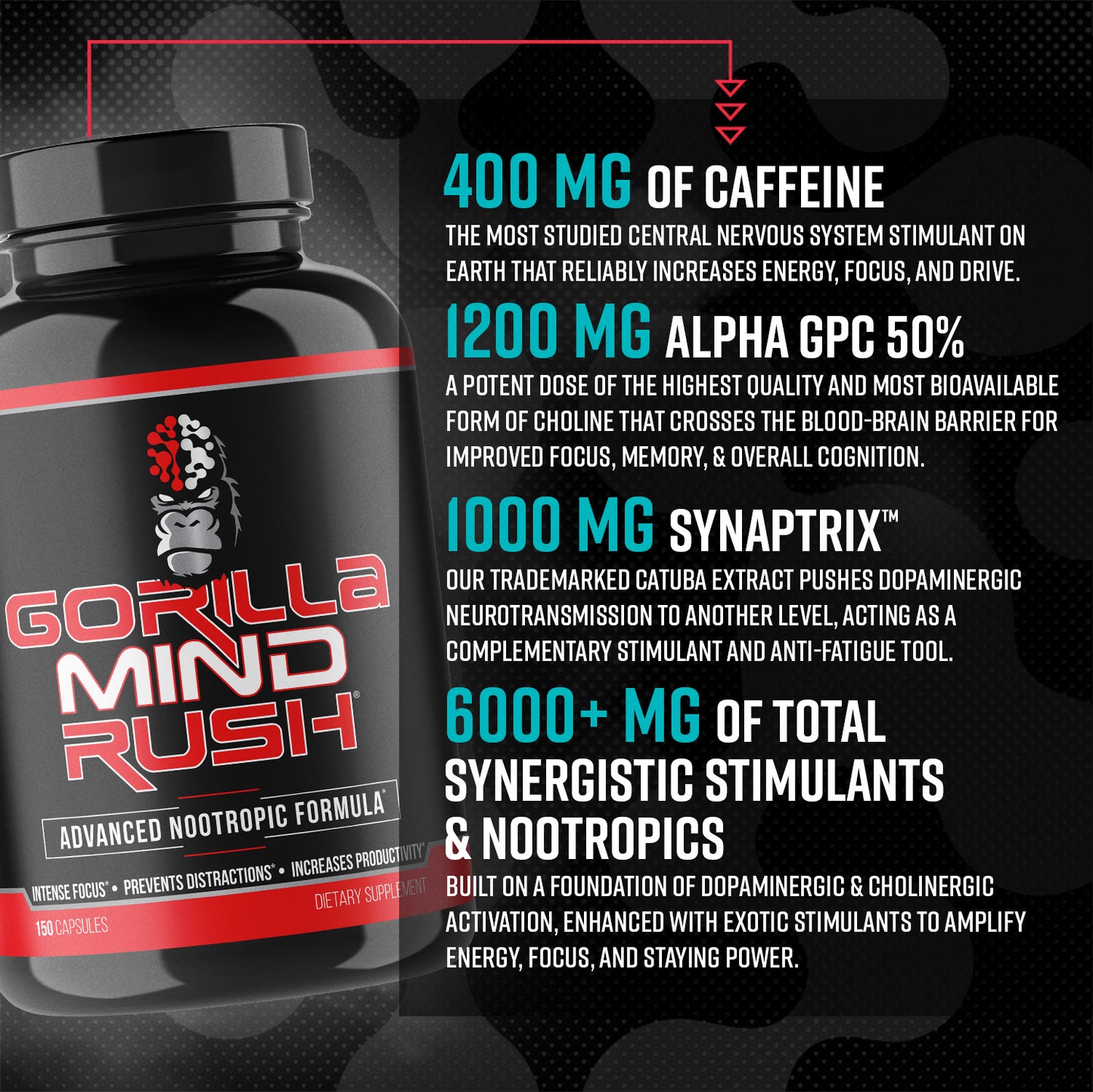 Gorilla Mind Rush + Smooth Bundle