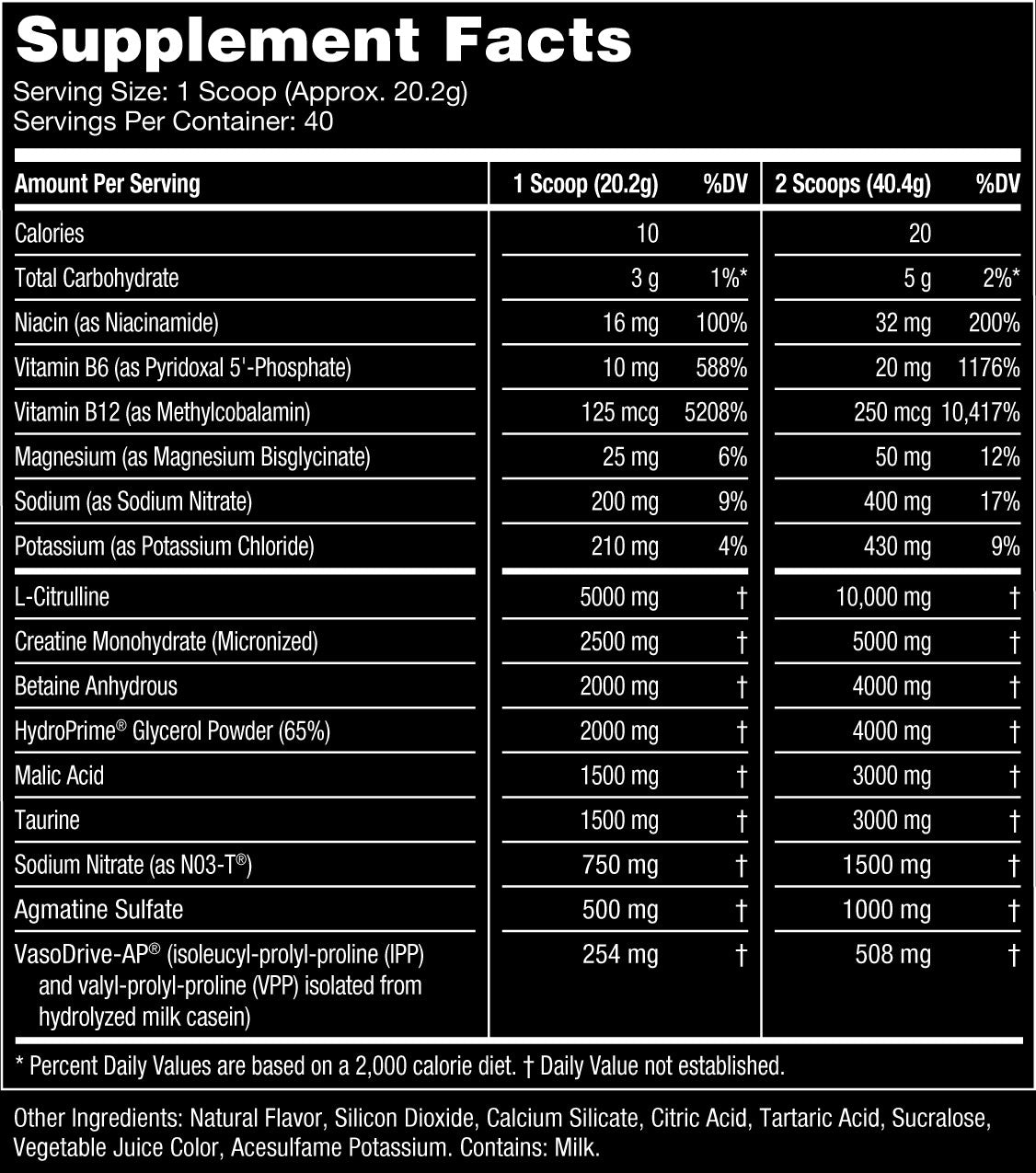 Candy Apple Supplement Facts