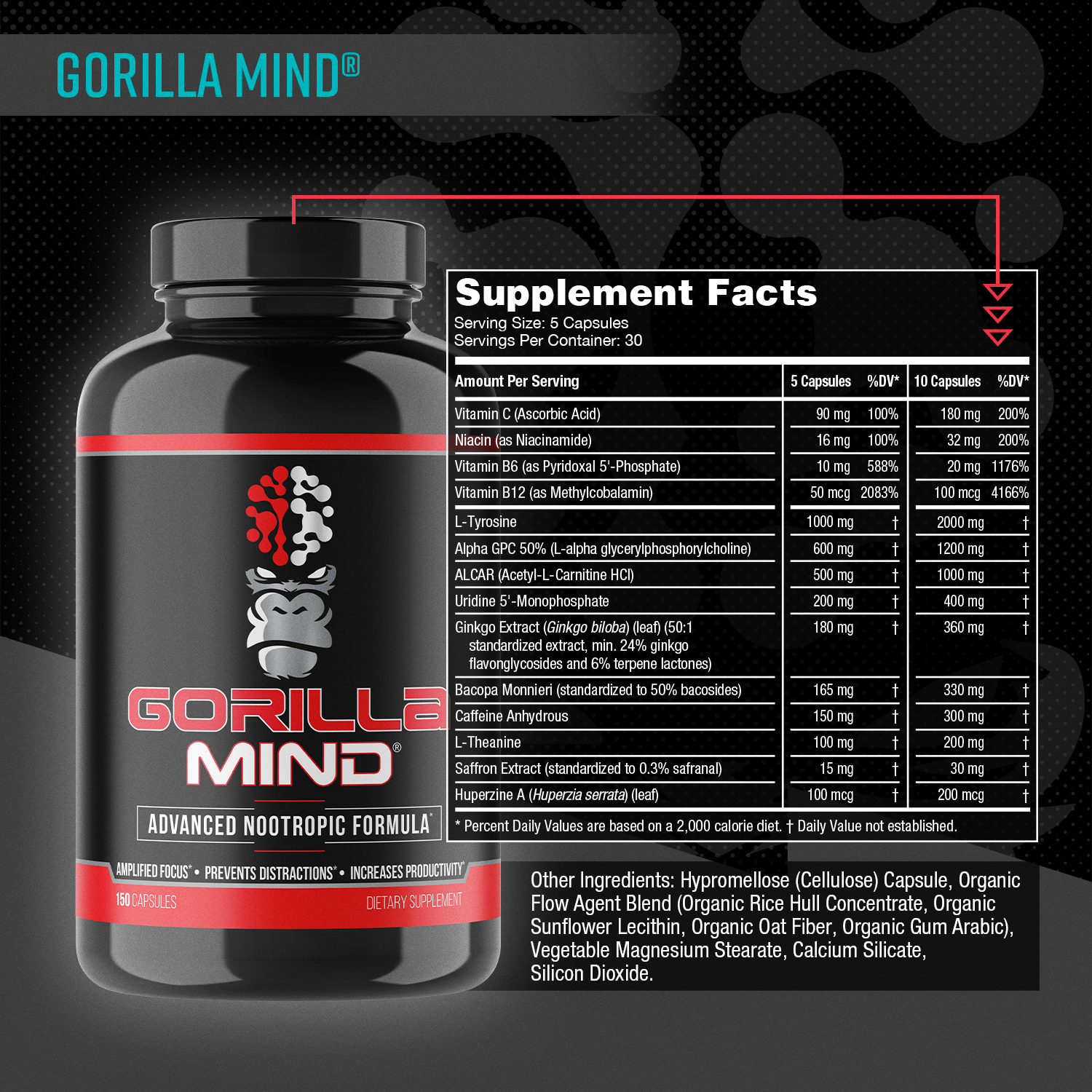 Gorilla Mind