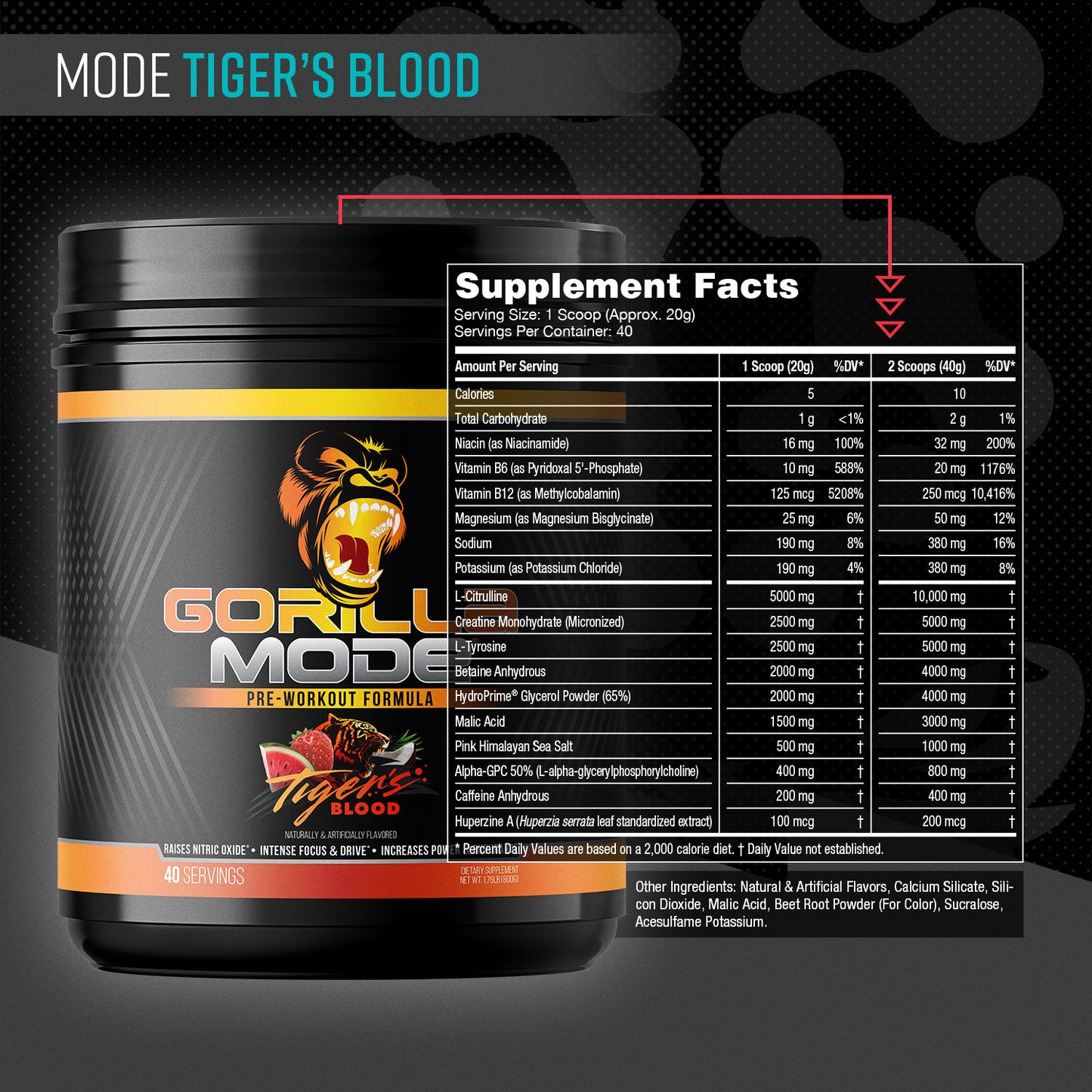 Pre-Workout Essentials Stack