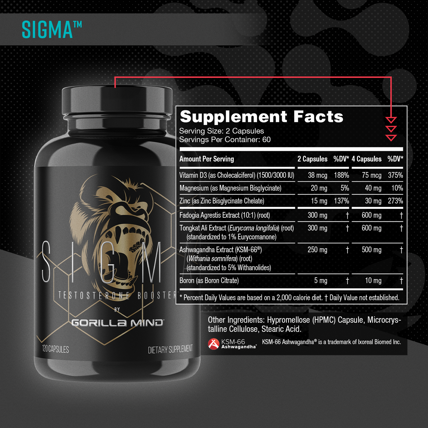 Gorilla Mind Sigma supplement facts panel