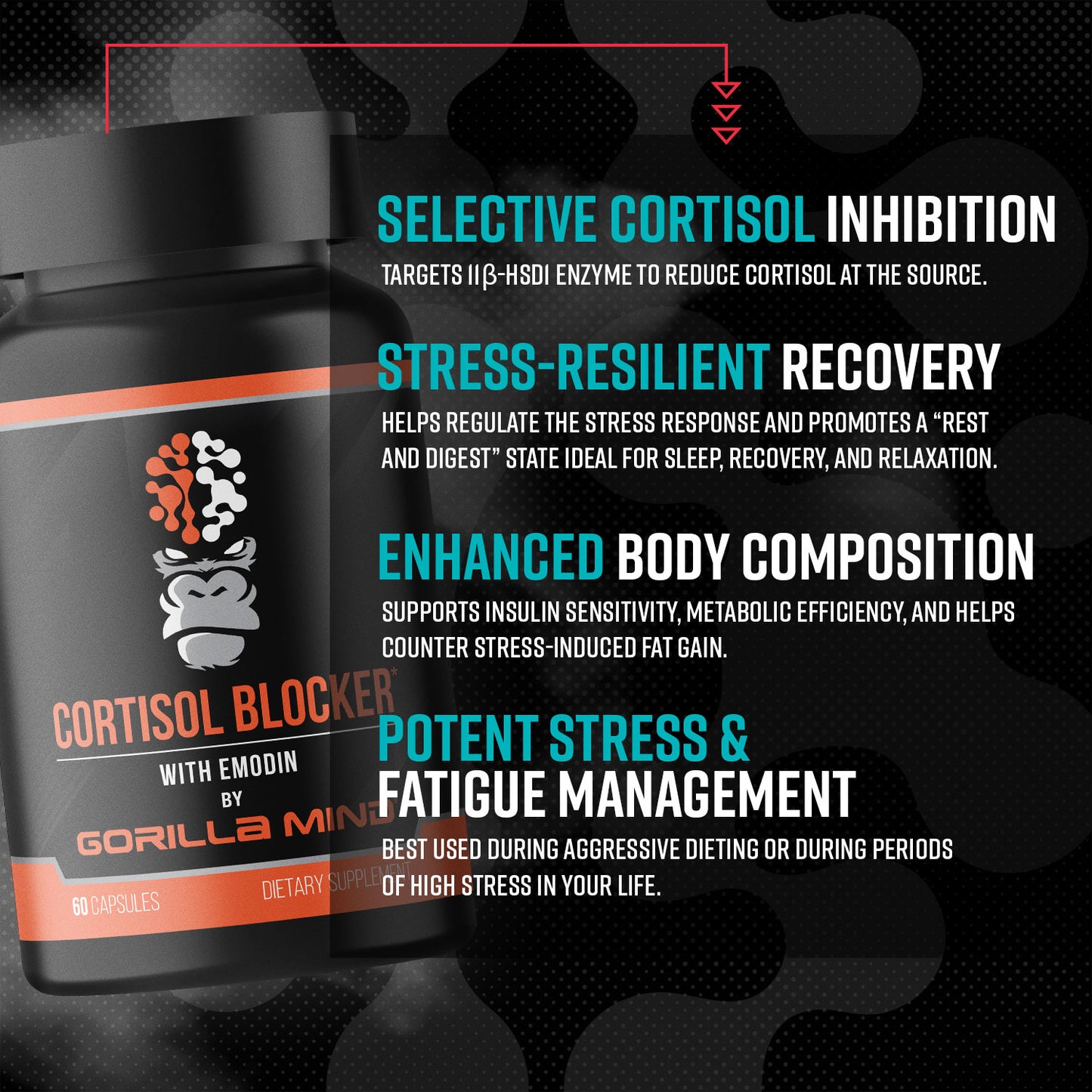 Gorilla Mind Cortisol Blocker ingredient breakdown