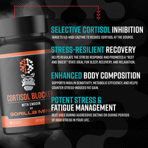 Gorilla Mind Cortisol Blocker ingredient breakdown