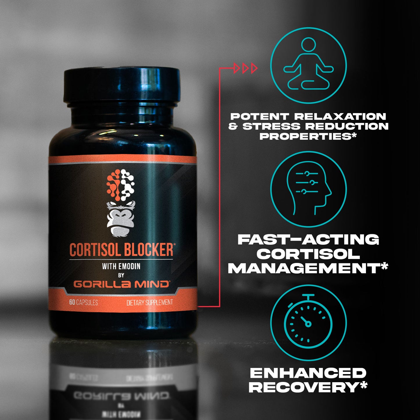Gorilla Mind Cortisol Blocker key product callouts and benefits