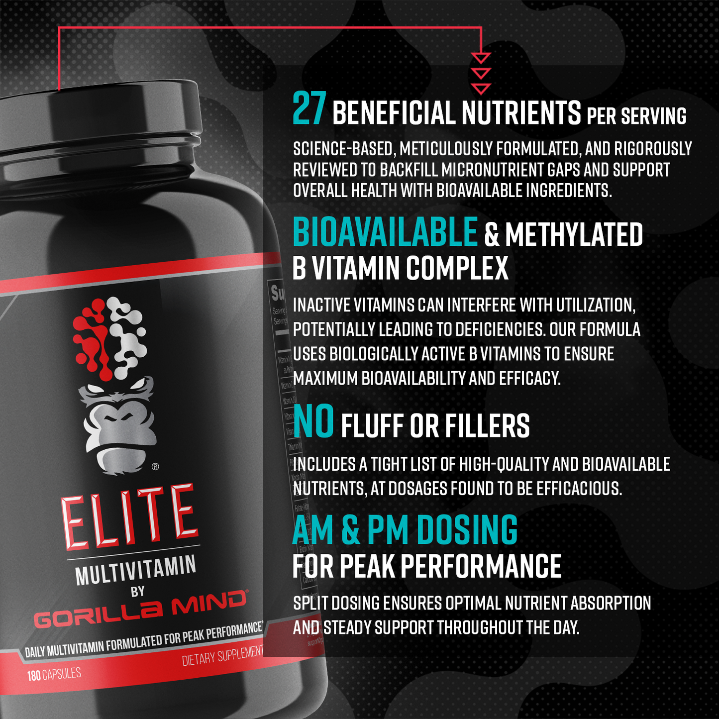 Gorilla Mind Elite Multivitamin ingredient benefits breakdown