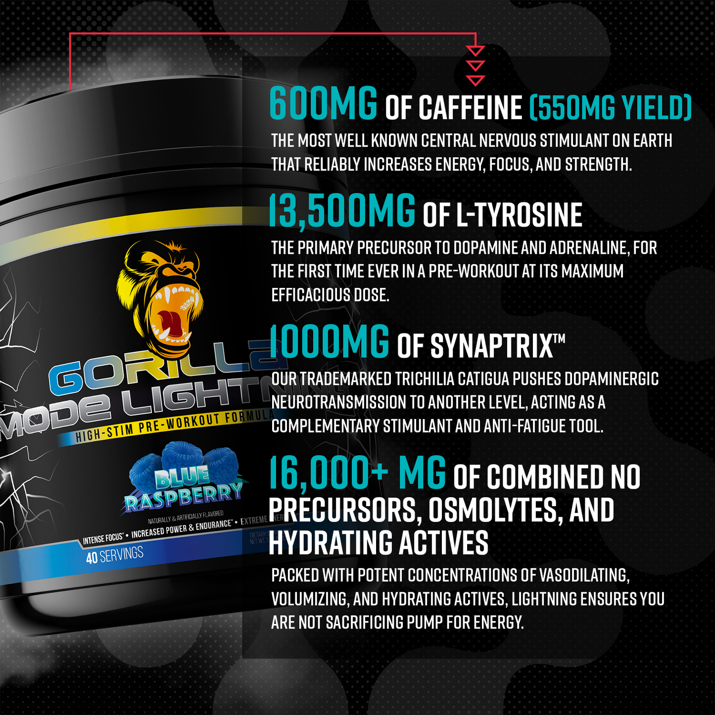 Gorilla Mode Lightning + Liquid Glycerol