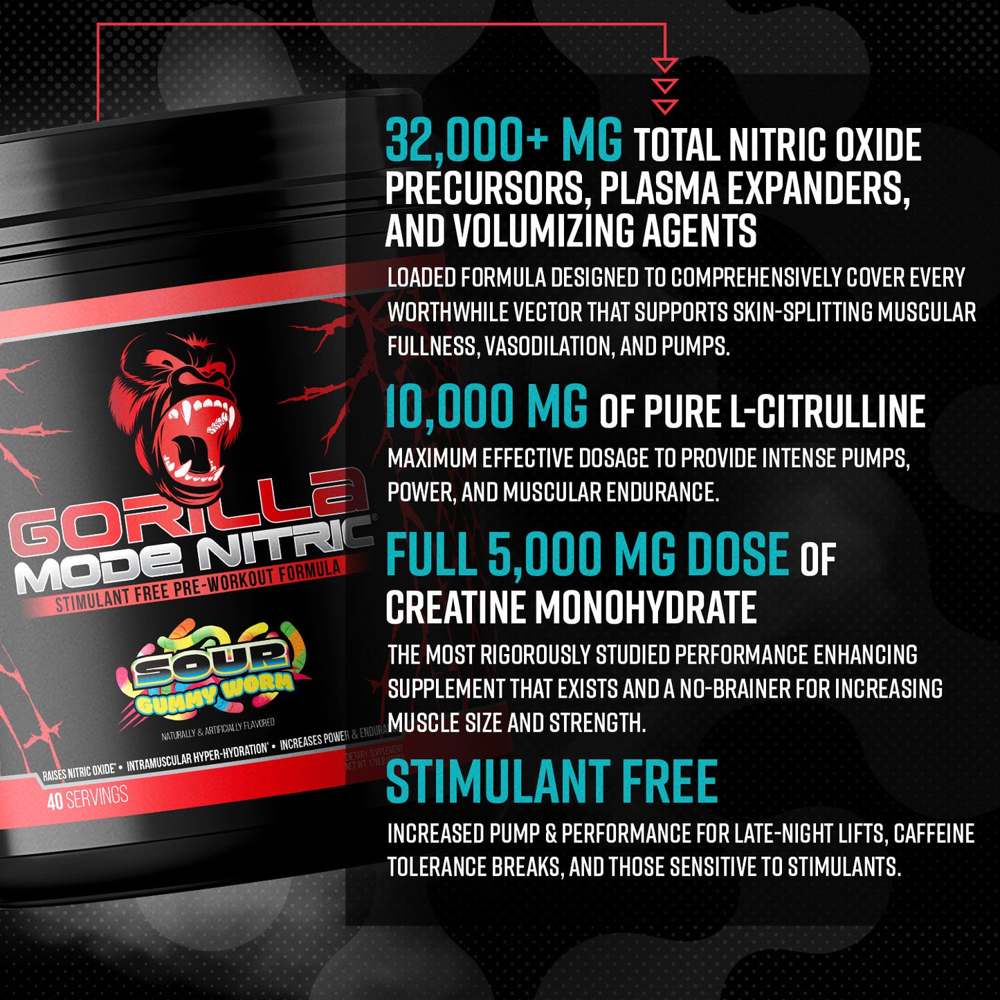 Gorilla Mode Nitric ingredient breakdown