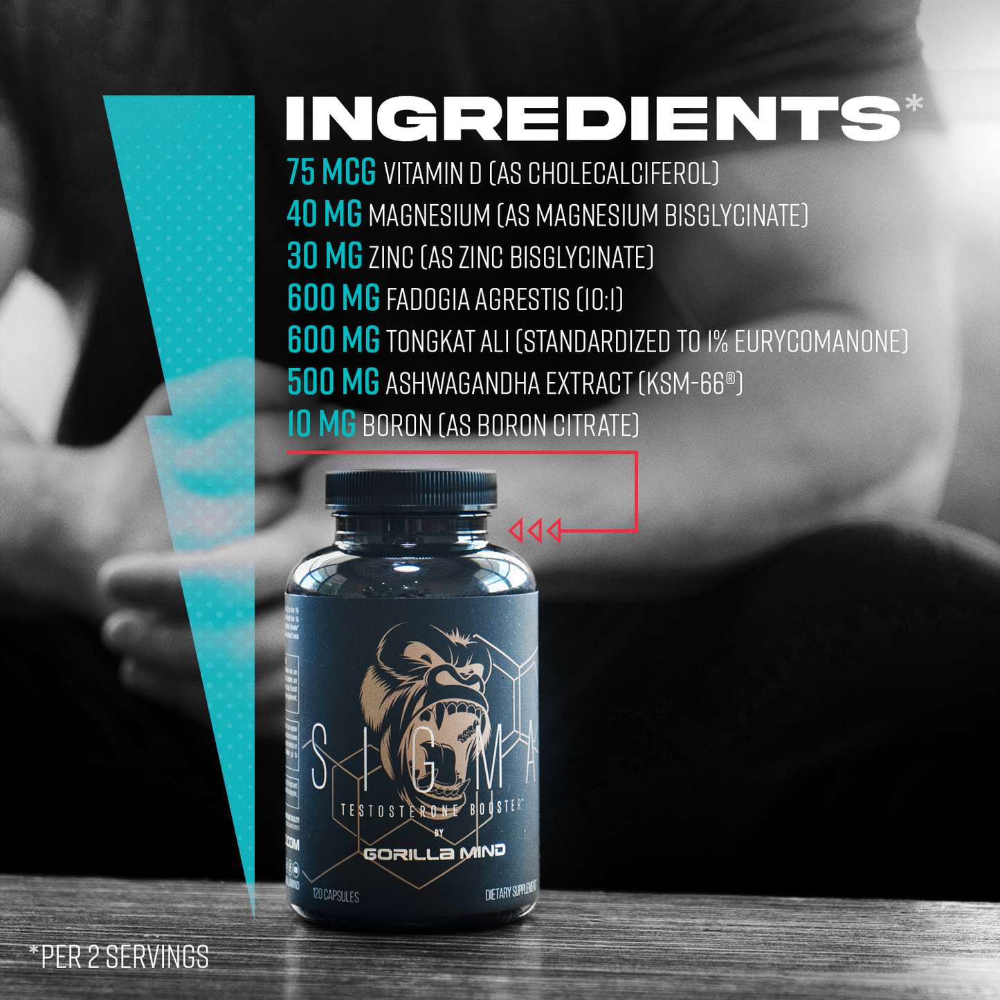 Gorilla Mind Sigma ingredient benefits breakdown