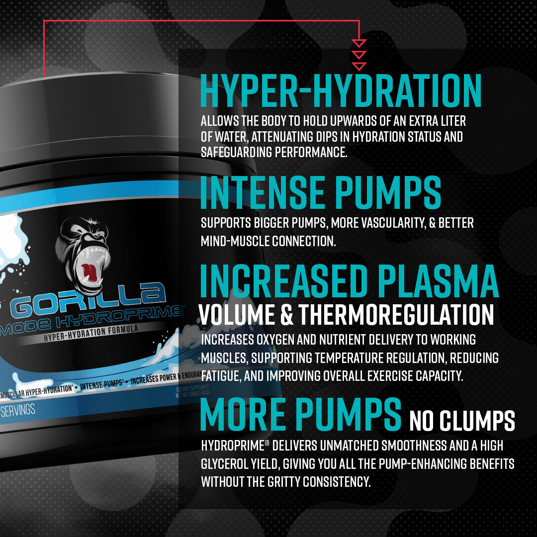 Gorilla Mode Nitric + HydroPrime® Glycerol Bundle