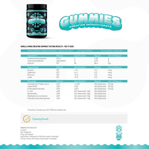 Gorilla Mind Creatine Gummies